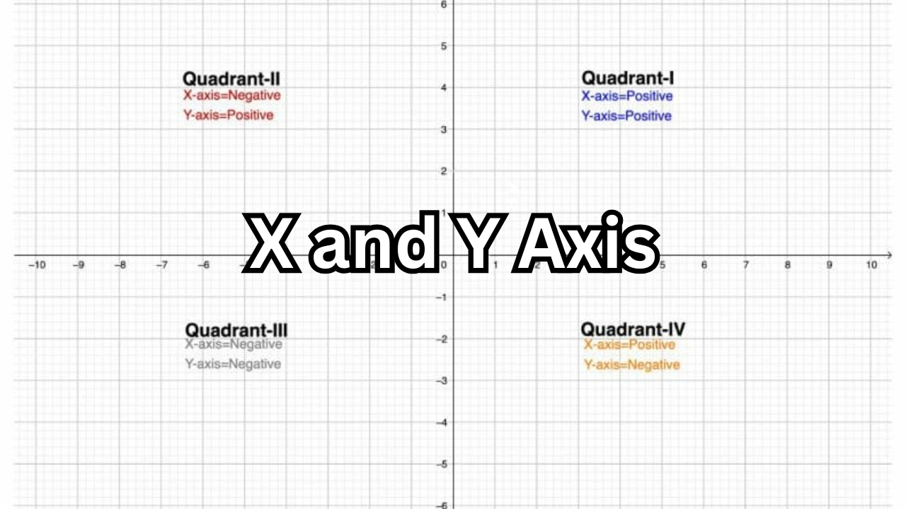 X and Y Axis A Complete Guide to Understanding Their Meaning, Uses, and Real-World Importance